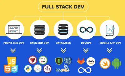 Webbutveckling/Fullstack-utveckling